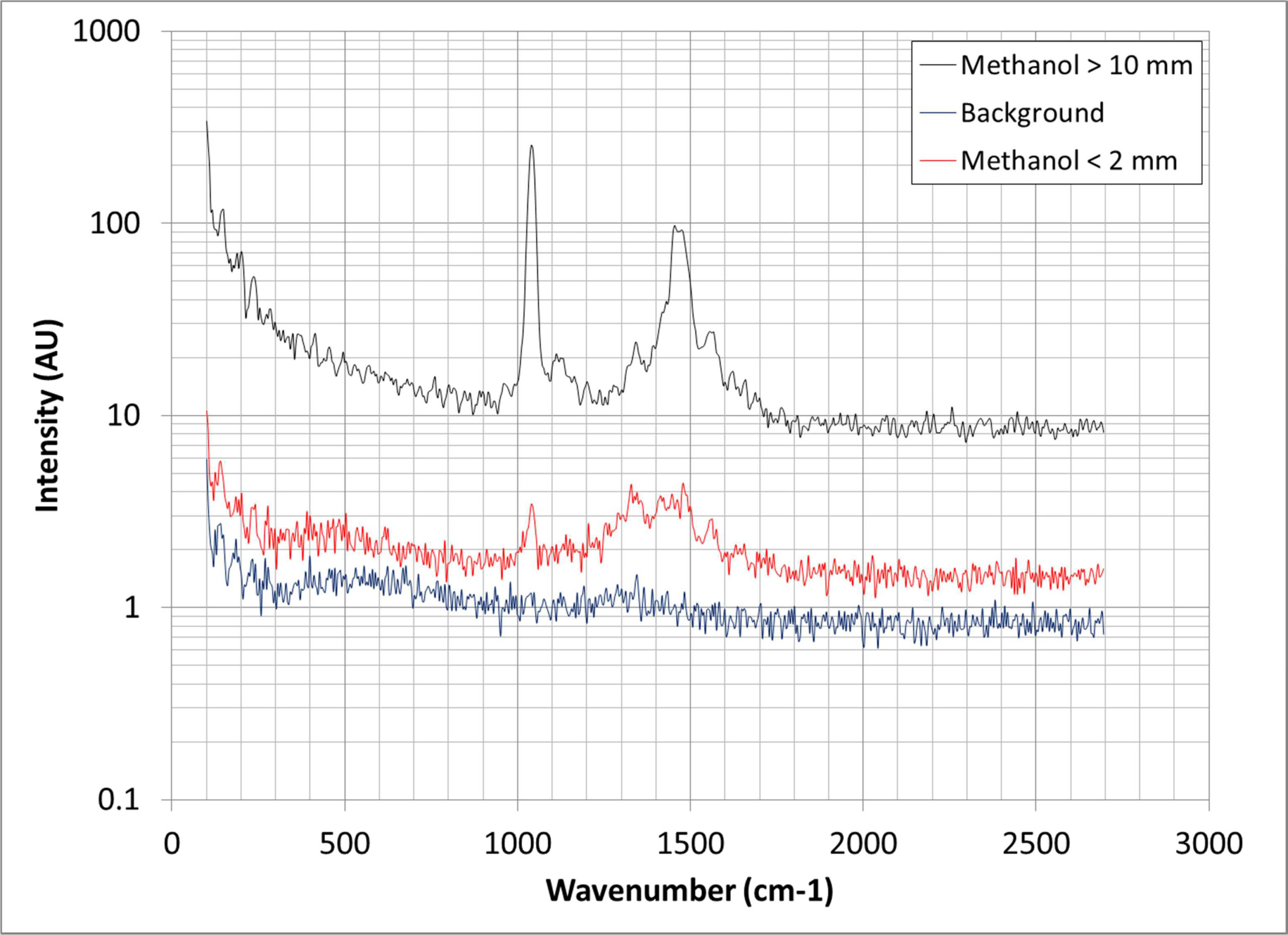 IS-Instruments application_of_raman_spectrometer Fig 02