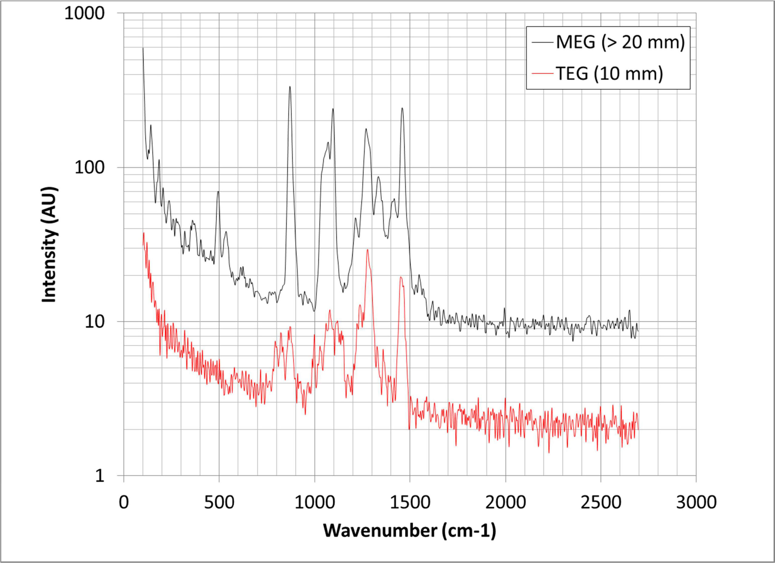 IS-Instruments application_of_raman_spectrometer Fig 03