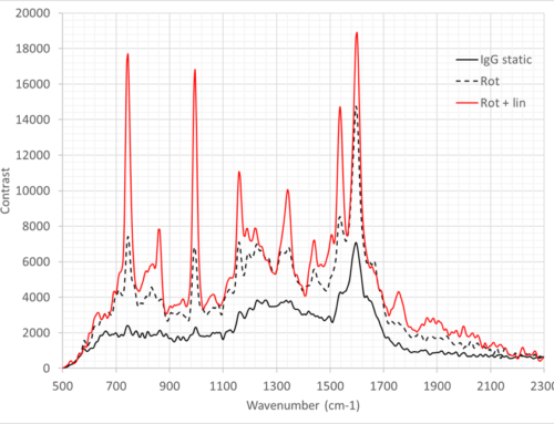 ODIN – Deep UV Raman Spectrometer Shown to Measure Immunoglobulin Without Degrading Sample