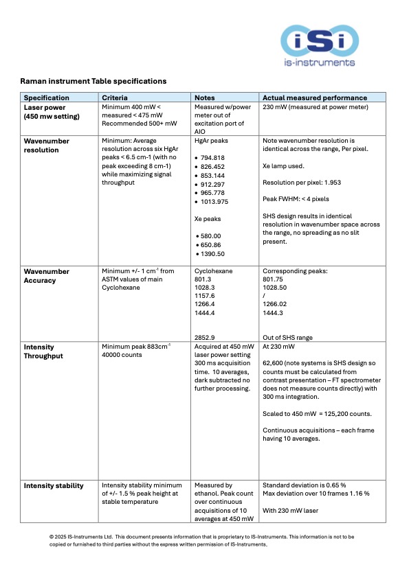 Raman instrument Table of specifications F1 probe