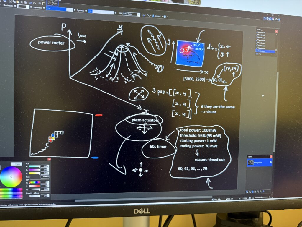 Brainstorming the auto-alignment algorithm