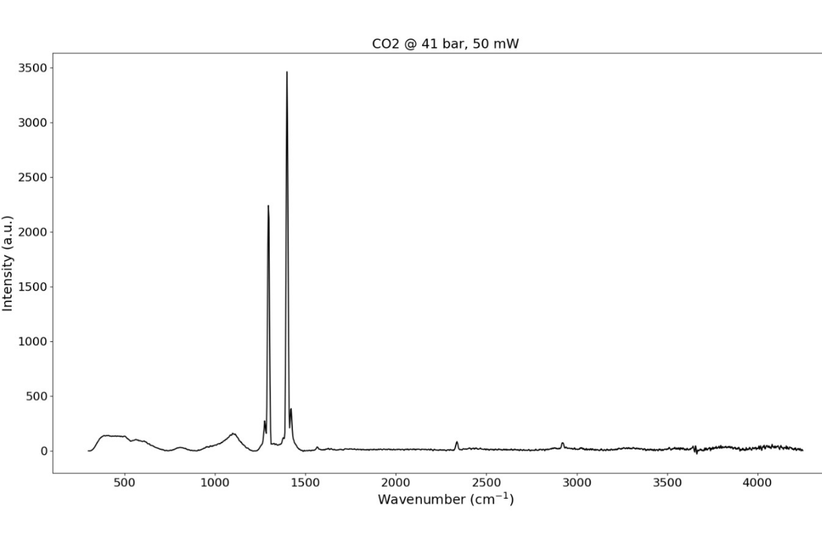 Spectrum of carbon dioxide acquired using Notus gas Raman spectrometer