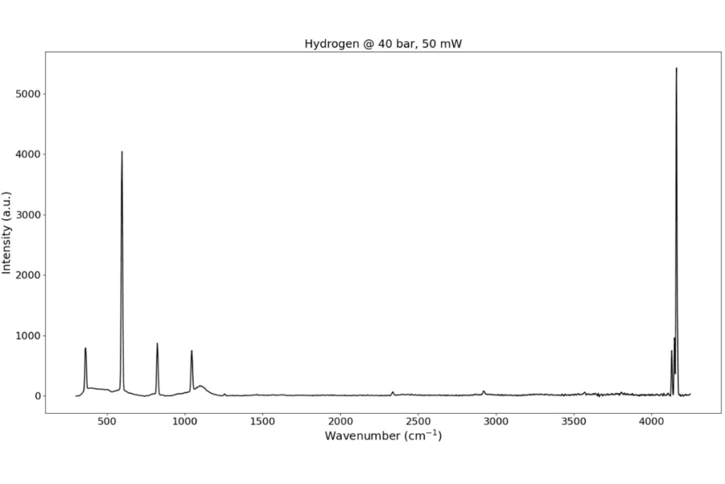 Spectrum of hydrogen acquired using Notus gas Raman spectrometer