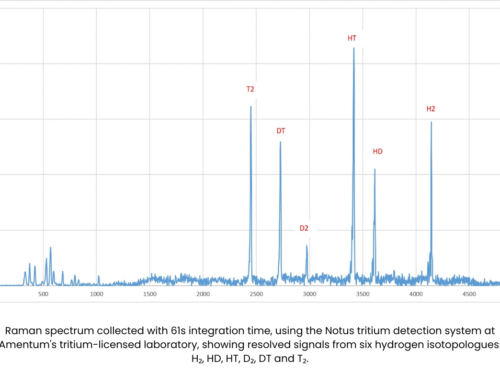 Advancing Hydrogen Isotope Analysis: Notus Demonstrates Simultaneous Detection of All Six Isotopologues