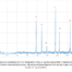 Raman spectrum showing all six hydrogen isotopologues measured using the Notus gas Raman spectroscopy system
